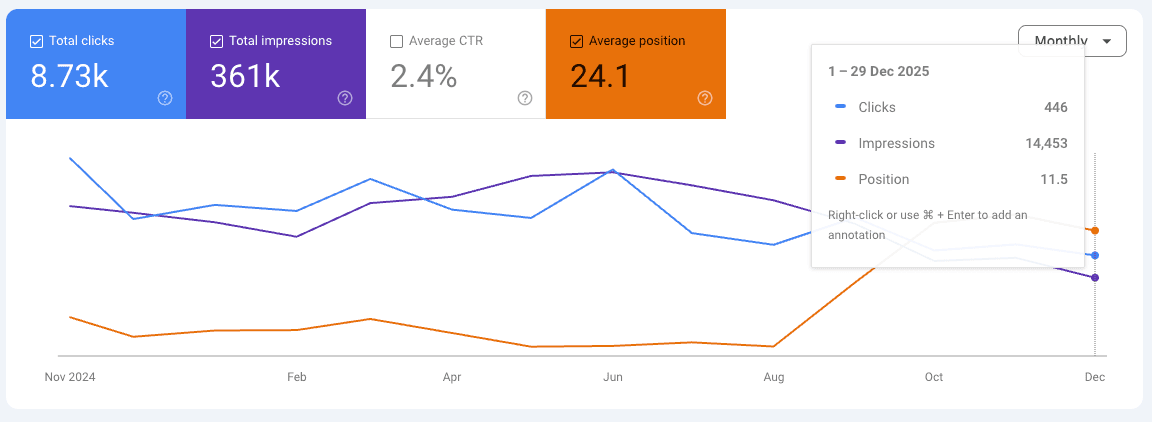 Renorm – screenshot Google Search Console: clic, impression, posizione media